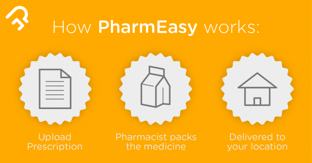 How PharmEasy works