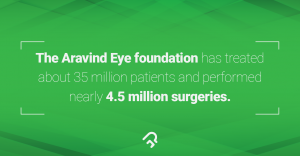 Aravind Eye Foundation