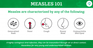 Preventing Measles
