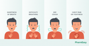 Asthma attacks during winter