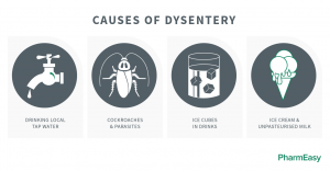 dysentery causes