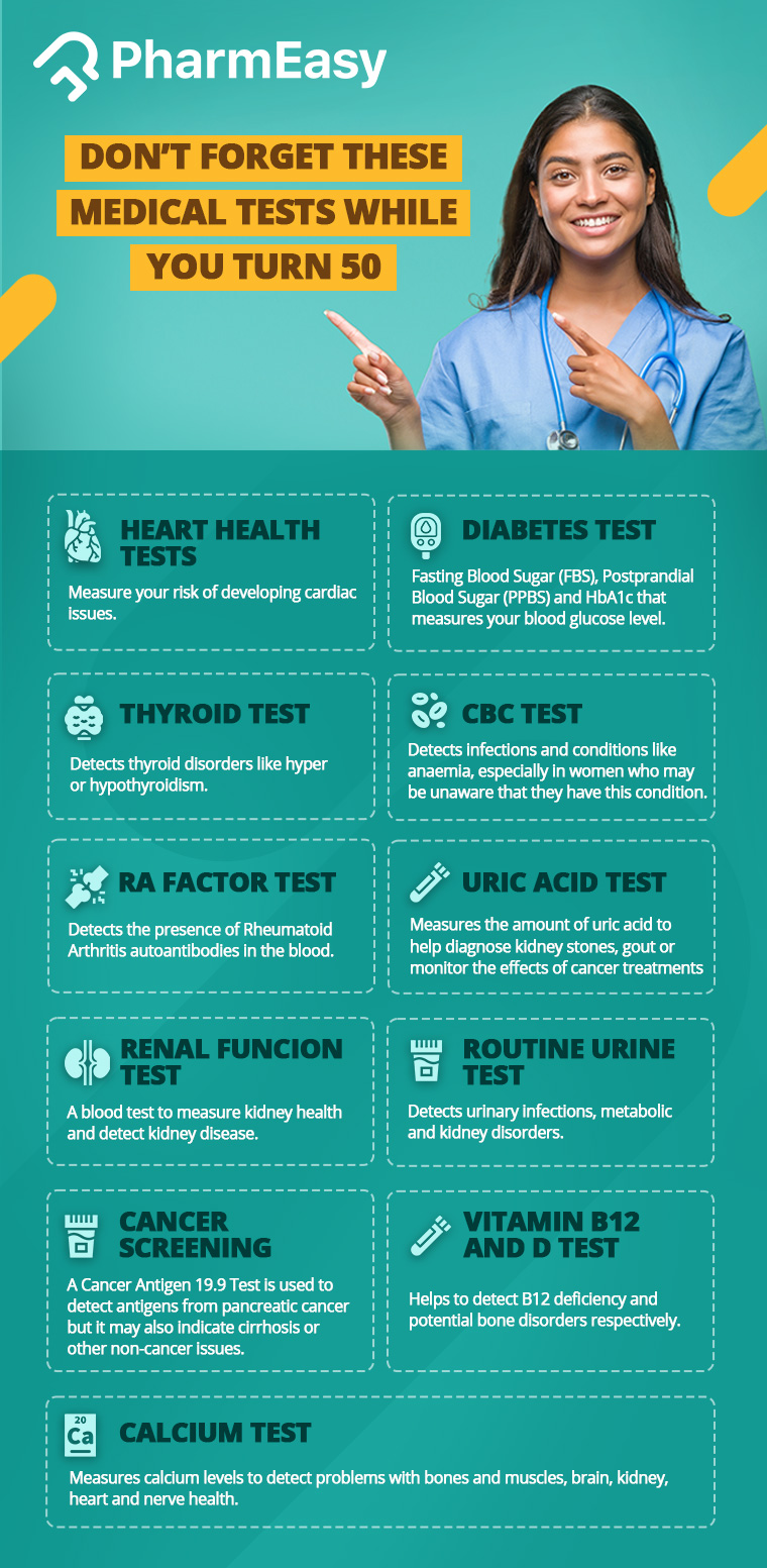 Don't These Medical Tests While You Turn 50 PharmEasy Blog