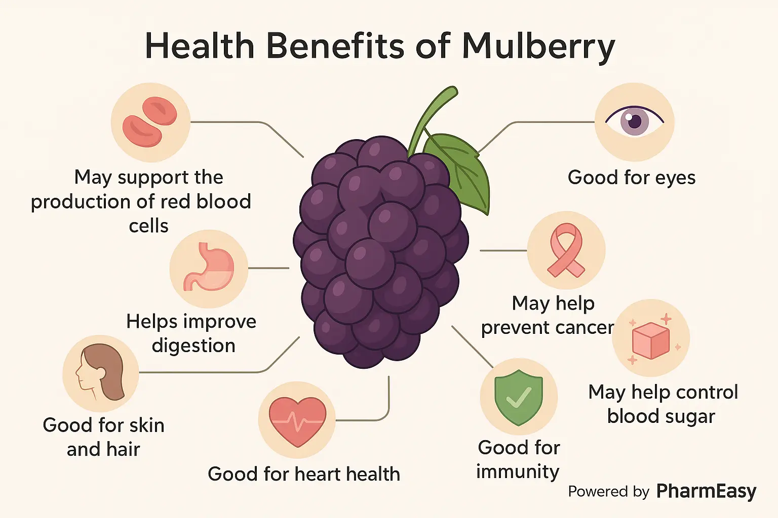 mulberry health benefits