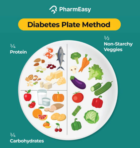 A Perfect Food Chart For A Diabetic Patient! - PharmEasy Blog