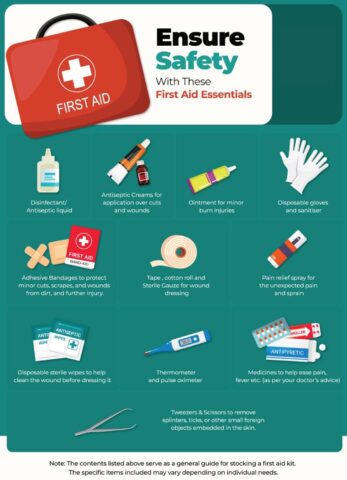 Basic First Aid Kit Items - Everything You Need to Know - PharmEasy