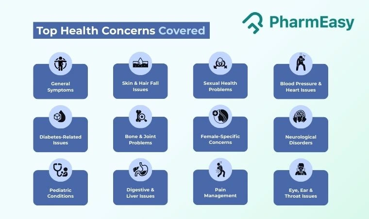 health concerns covered