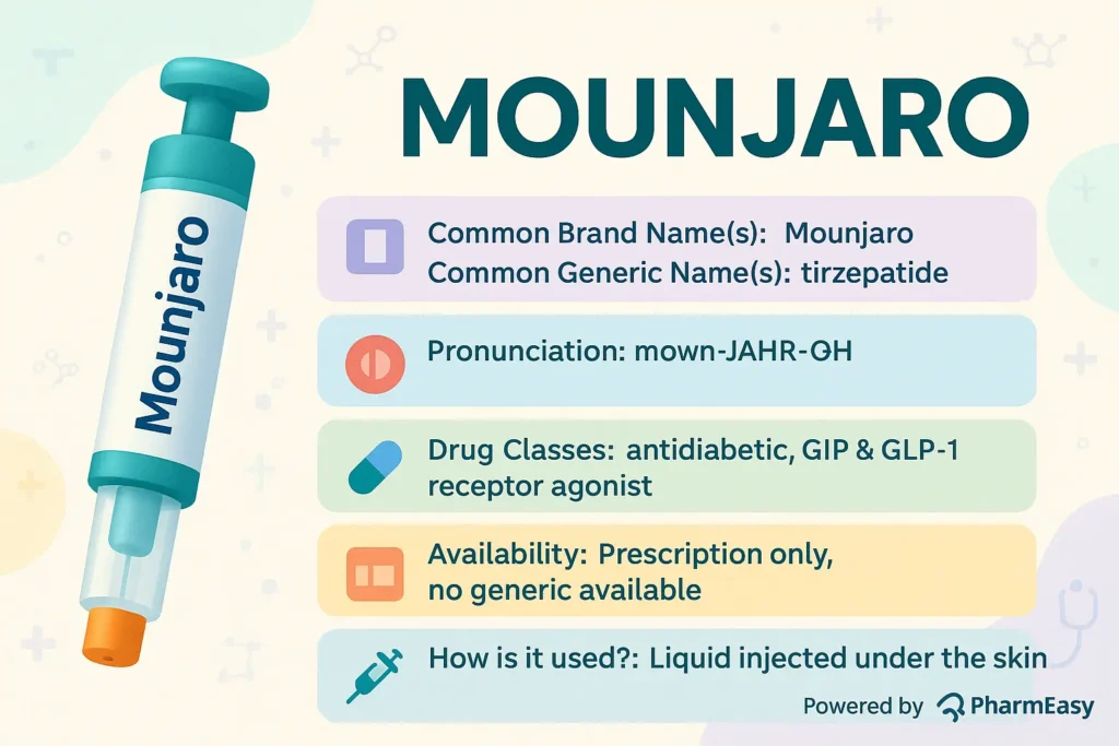 mounjaro 